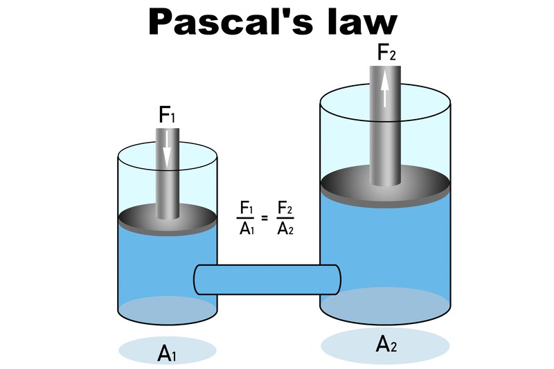 principio di pascal liquidi a pressione